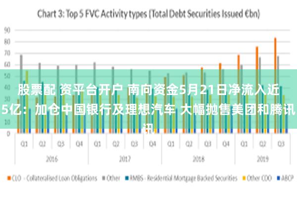 股票配 资平台开户 南向资金5月21日净流入近5亿：加仓中国银行及理想汽车 大幅抛售美团和腾讯