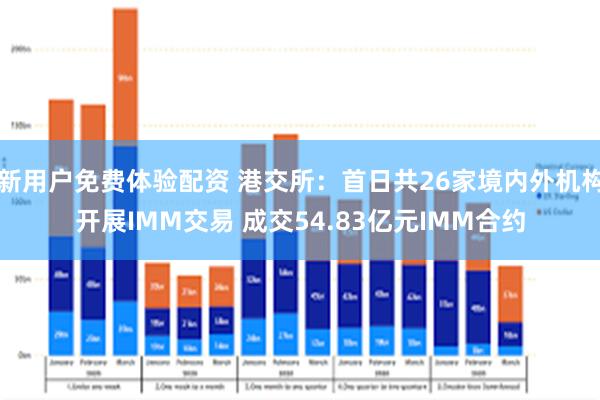 新用户免费体验配资 港交所：首日共26家境内外机构开展IMM交易 成交54.83亿元IMM合约