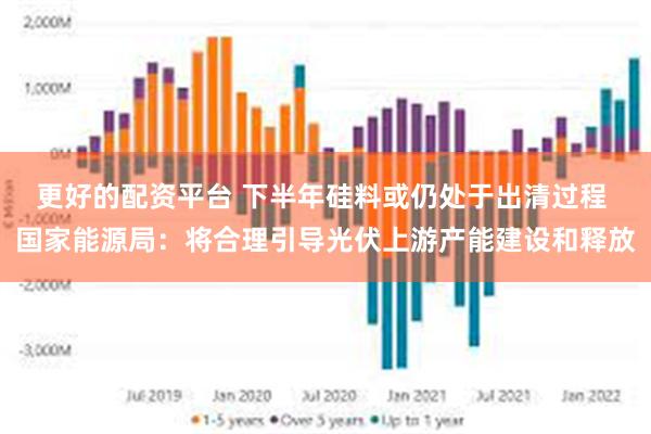 更好的配资平台 下半年硅料或仍处于出清过程 国家能源局：将合理引导光伏上游产能建设和释放