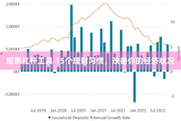 股票杠杆工具 15个理财习惯，改善你的经济状况