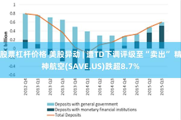 股票杠杆价格 美股异动 | 遭TD下调评级至“卖出” 精神航空(SAVE.US)跌超8.7%