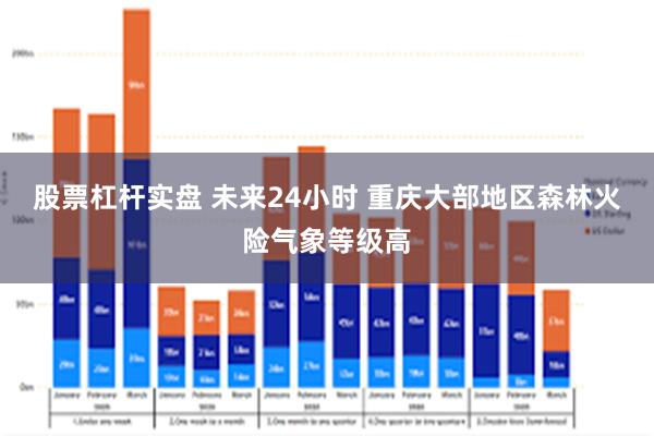 股票杠杆实盘 未来24小时 重庆大部地区森林火险气象等级高