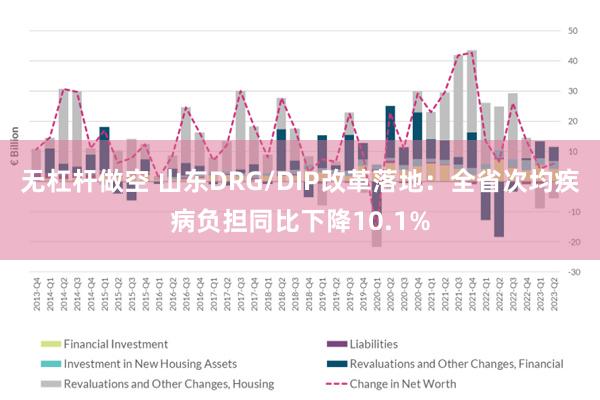 无杠杆做空 山东DRG/DIP改革落地：全省次均疾病负担同比下降10.1%