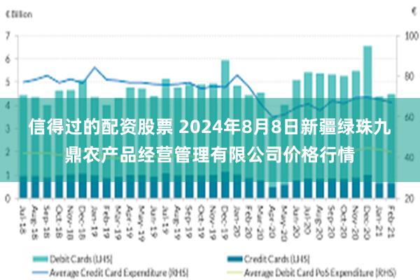 信得过的配资股票 2024年8月8日新疆绿珠九鼎农产品经营管理有限公司价格行情