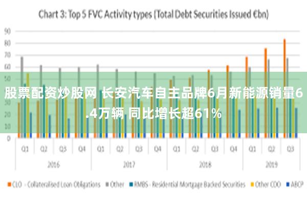 股票配资炒股网 长安汽车自主品牌6月新能源销量6.4万辆 同比增长超61%