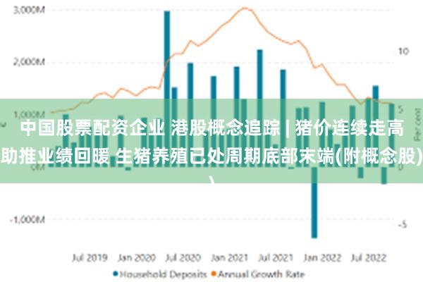 中国股票配资企业 港股概念追踪 | 猪价连续走高助推业绩回暖 生猪养殖已处周期底部末端(附概念股)