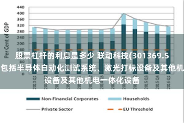 股票杠杆的利息是多少 联动科技(301369.SZ)：主要产品包括半导体自动化测试系统、激光打标设备及其他机电一体化设备