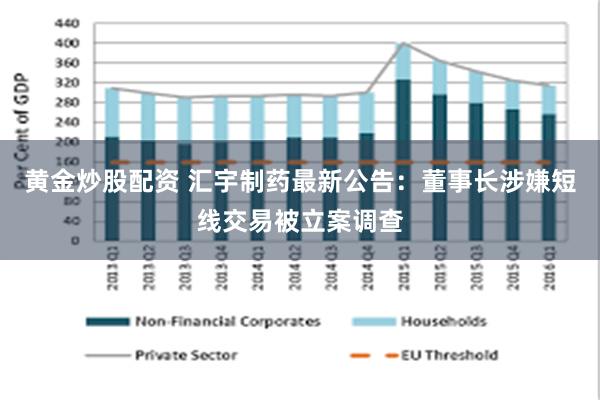 黄金炒股配资 汇宇制药最新公告：董事长涉嫌短线交易被立案调查