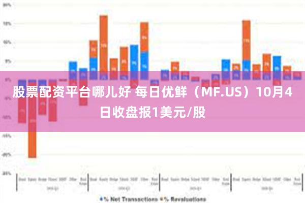 股票配资平台哪儿好 每日优鲜（MF.US）10月4日收盘报1美元/股