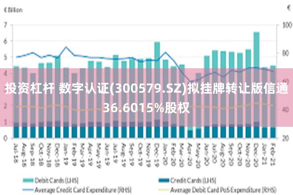 投资杠杆 数字认证(300579.SZ)拟挂牌转让版信通36.6015%股权