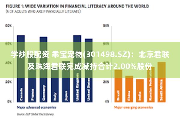 学炒股配资 乖宝宠物(301498.SZ)：北京君联及珠海君联完成减持合计2.00%股份