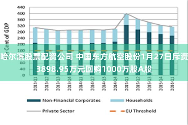 哈尔滨股票配资公司 中国东方航空股份1月27日斥资3898.95万元回购1000万股A股