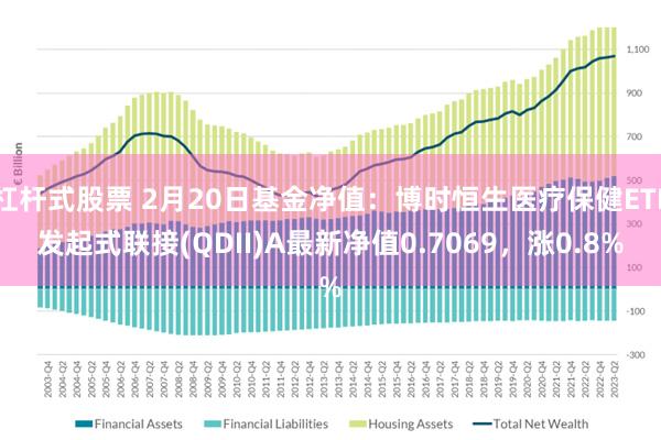 杠杆式股票 2月20日基金净值：博时恒生医疗保健ETF发起式联接(QDII)A最新净值0.7069，涨0.8%