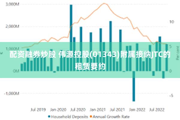 配资融券炒股 伟源控股(01343)附属接纳JTC的租赁要约